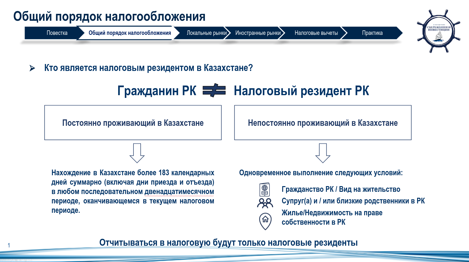 Подготовка налоговой декларации (ФНО 240 / 250 / 270)